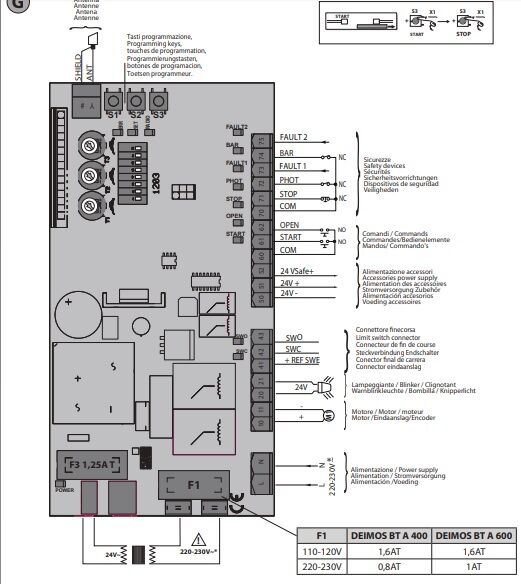 esquema de central BFT HAMAL