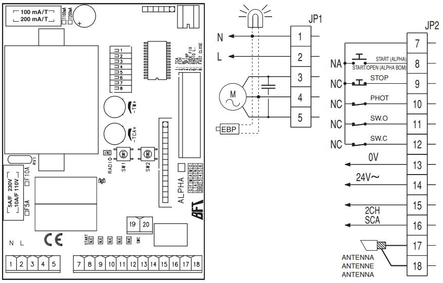 diagrama central BFT ALPHA